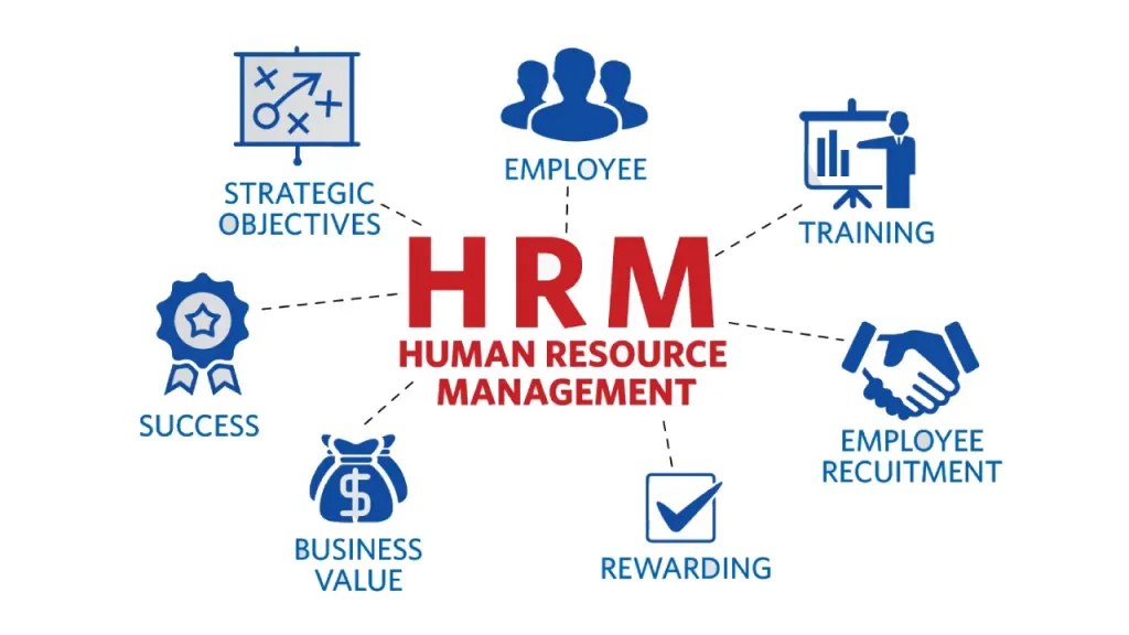 Human Resource Management